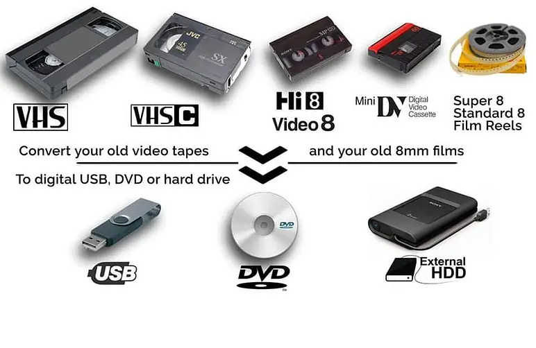 Save Your Memories While You Can!
